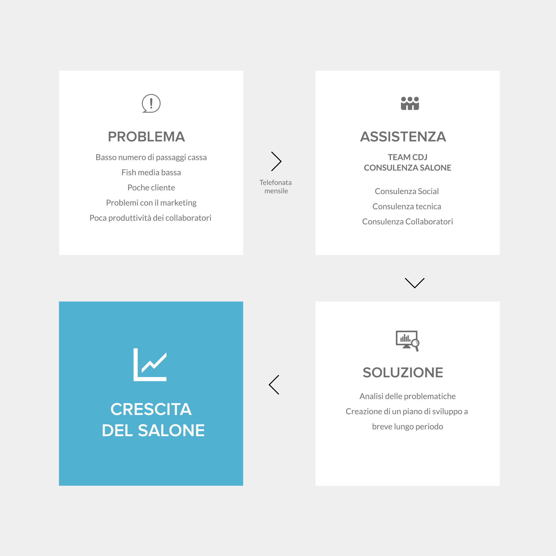 diventare parrucchiere